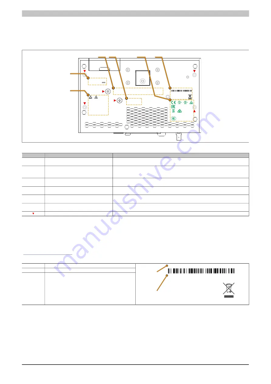 B&R Industrial Automation GmbH 2200 Series User Manual Download Page 42