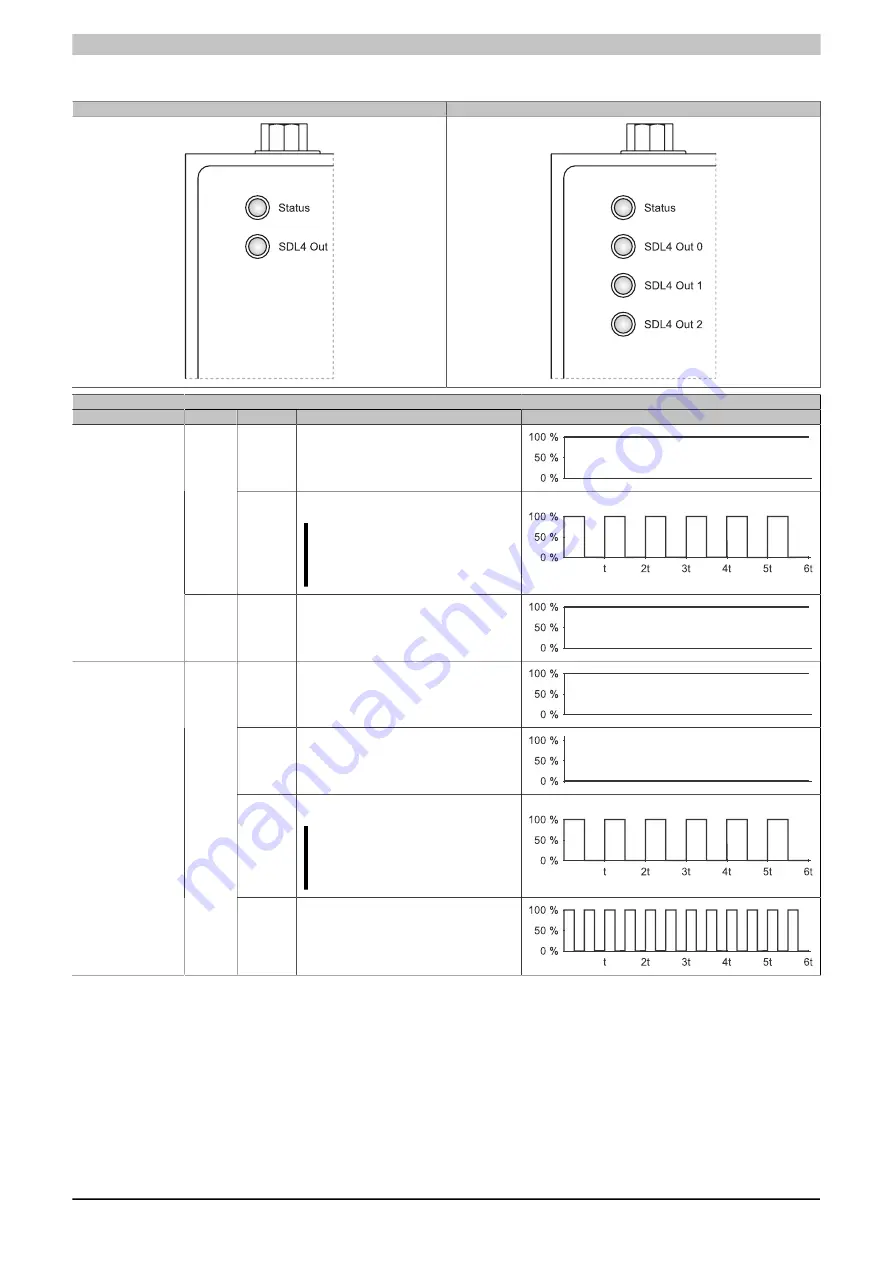 B&R Industries SDL4 User Manual Download Page 24