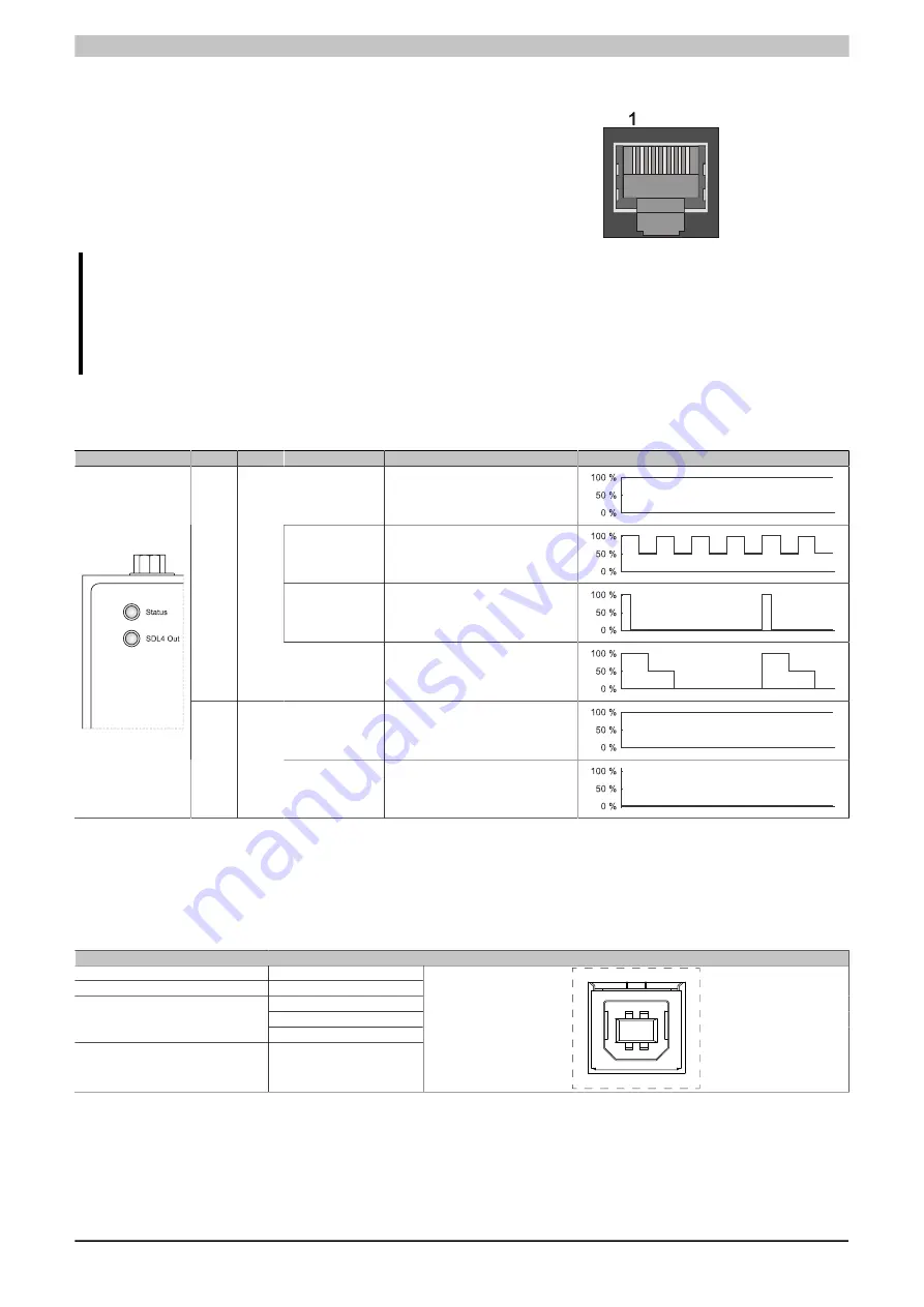 B&R SDL3 User Manual Download Page 22