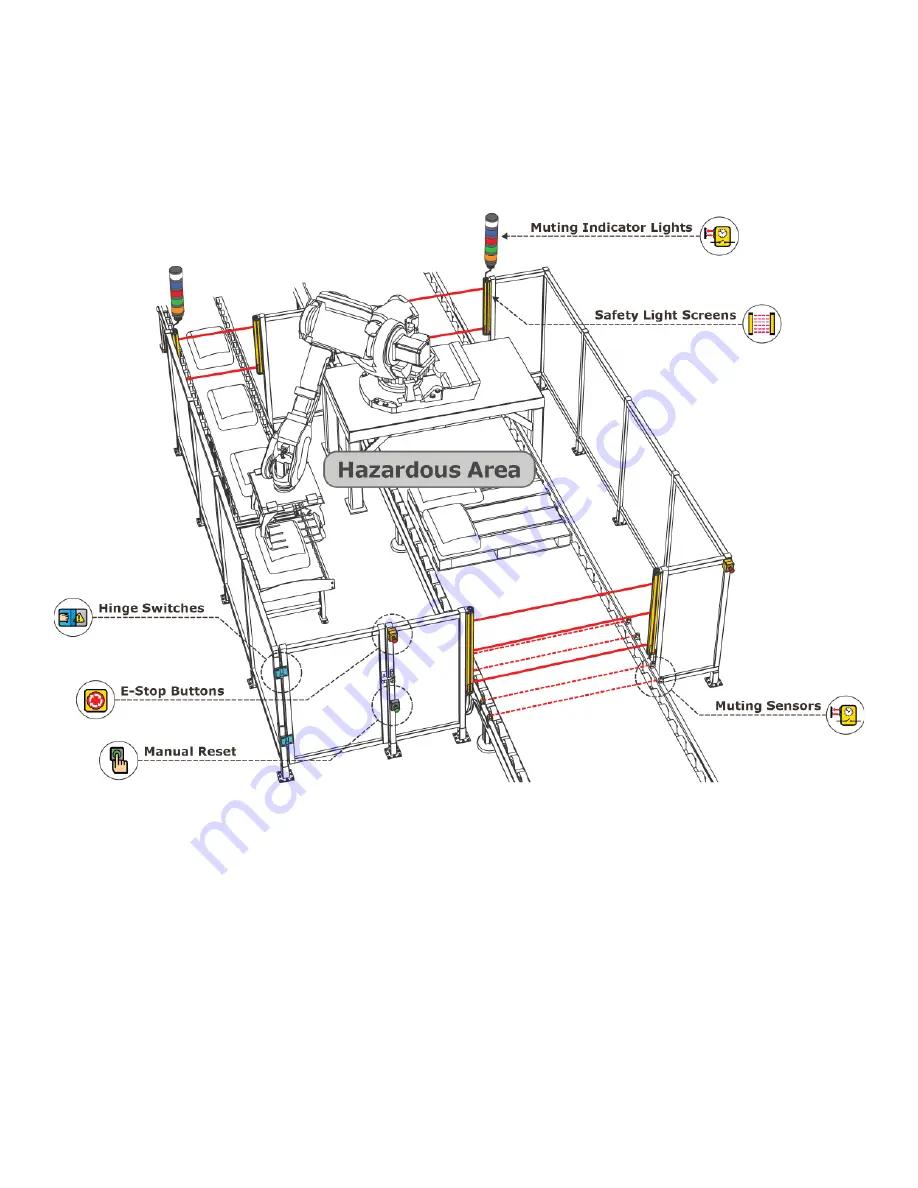 Banner XS26-2 Series Quick Start Manual Download Page 2