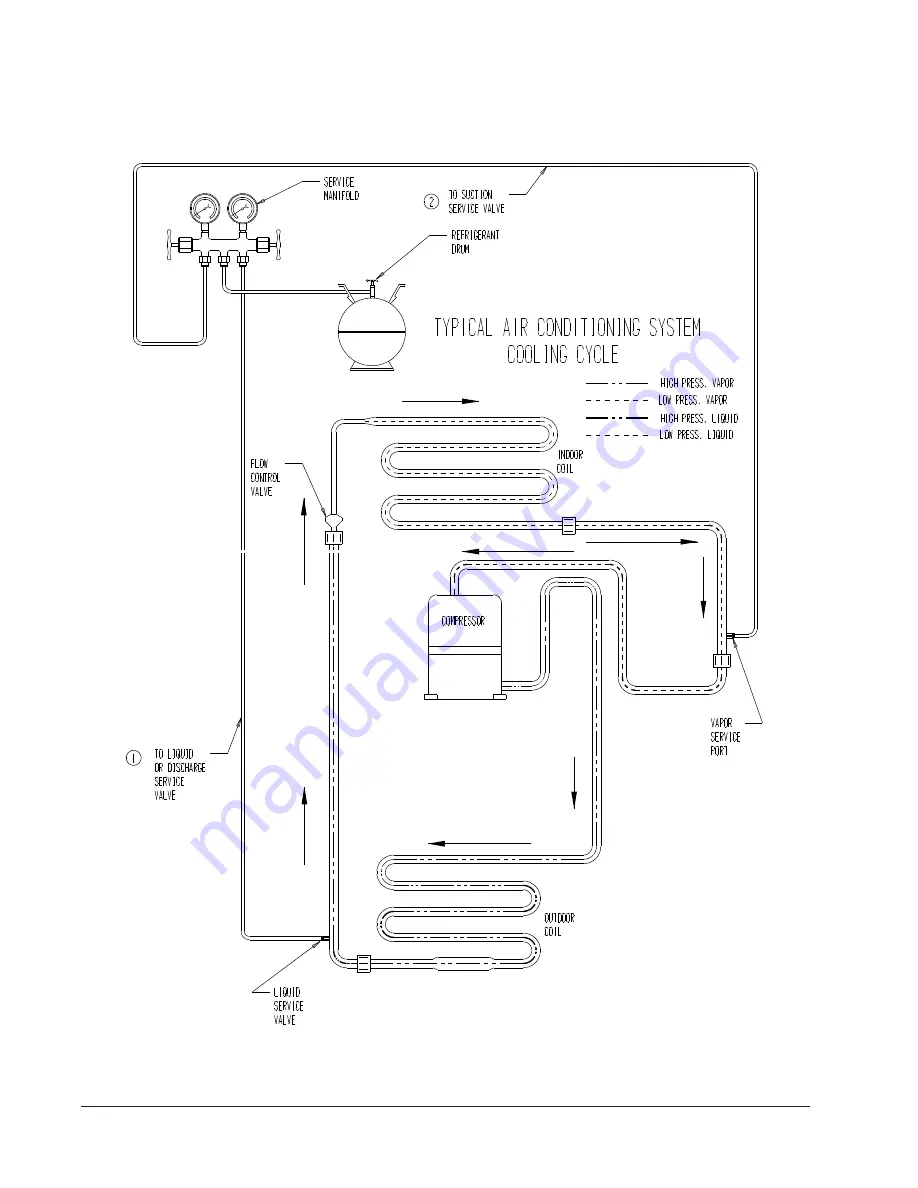 Bard WA Series User Manual Download Page 18