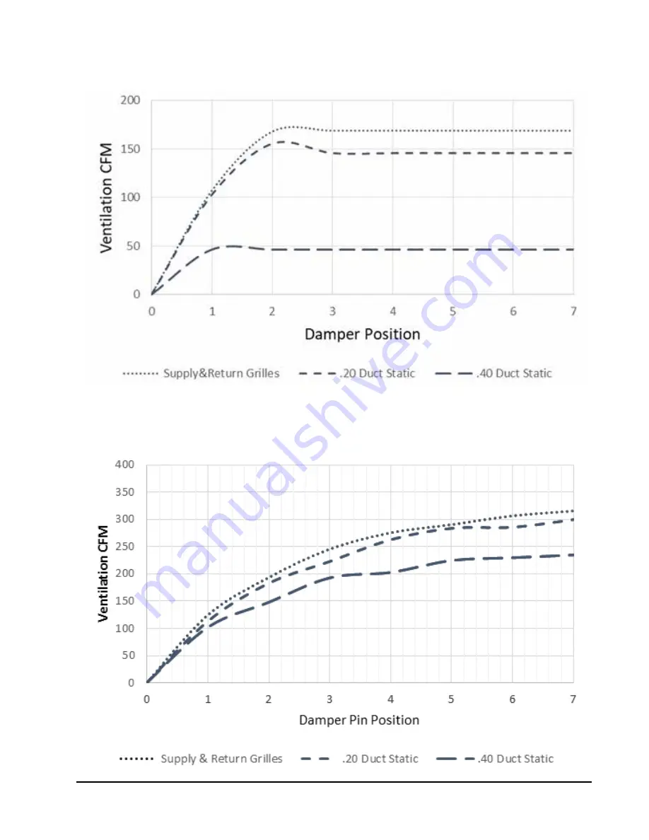 Bard WA Series User Manual Download Page 65