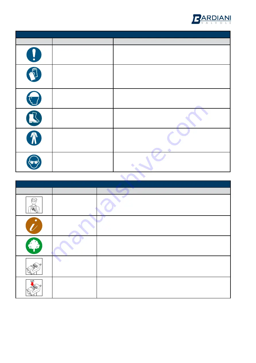 Bardiani Valvole BBZO Instruction, Use And Maintenance Manual Download Page 6