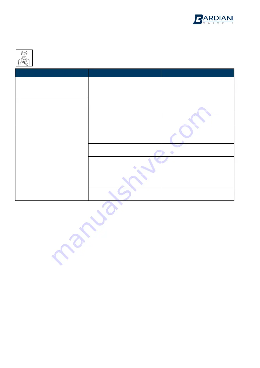 Bardiani Valvole BBZPPG Instruction, Use And Maintenance Manual Download Page 18
