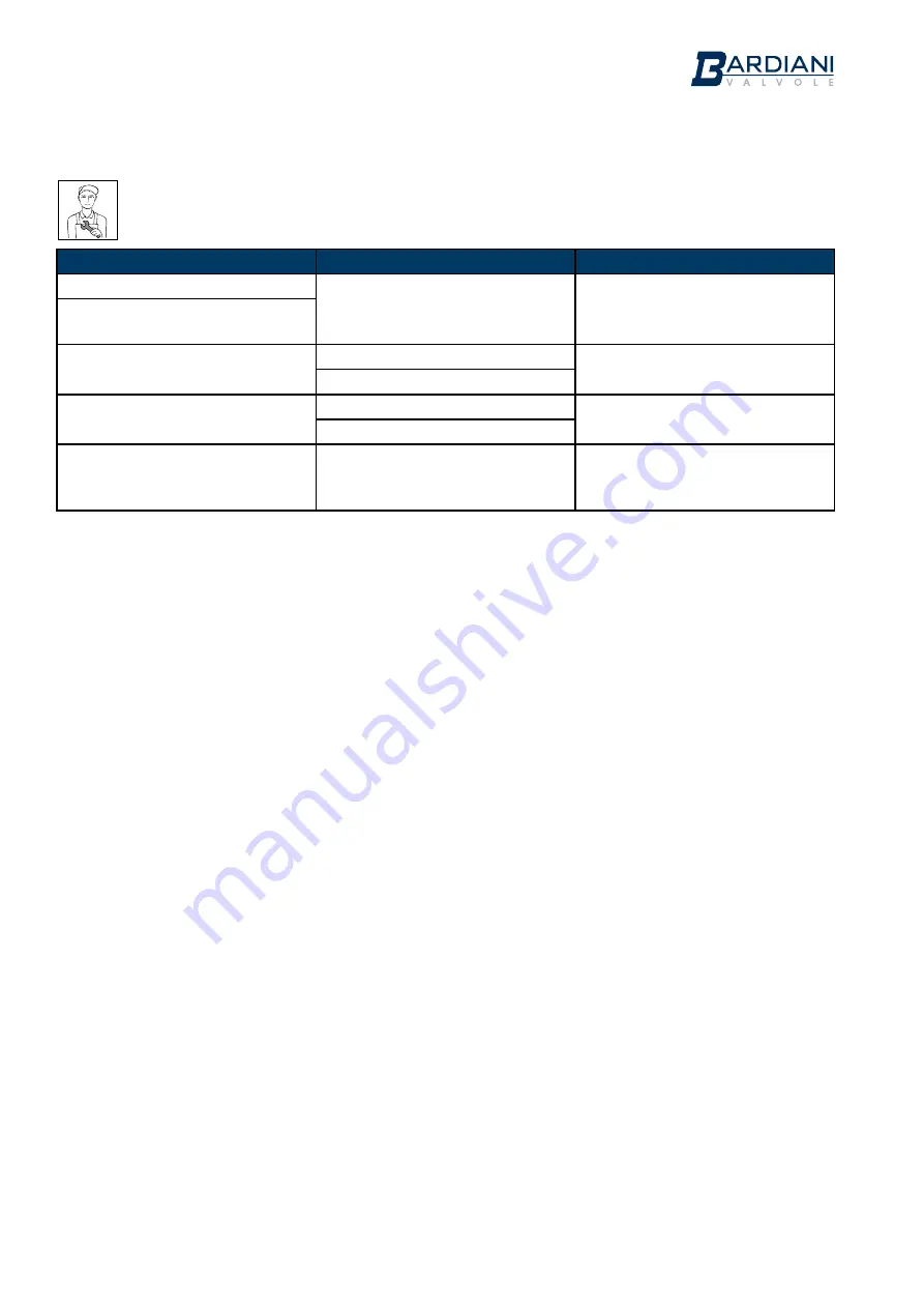 Bardiani Valvole BBZS1 Скачать руководство пользователя страница 14