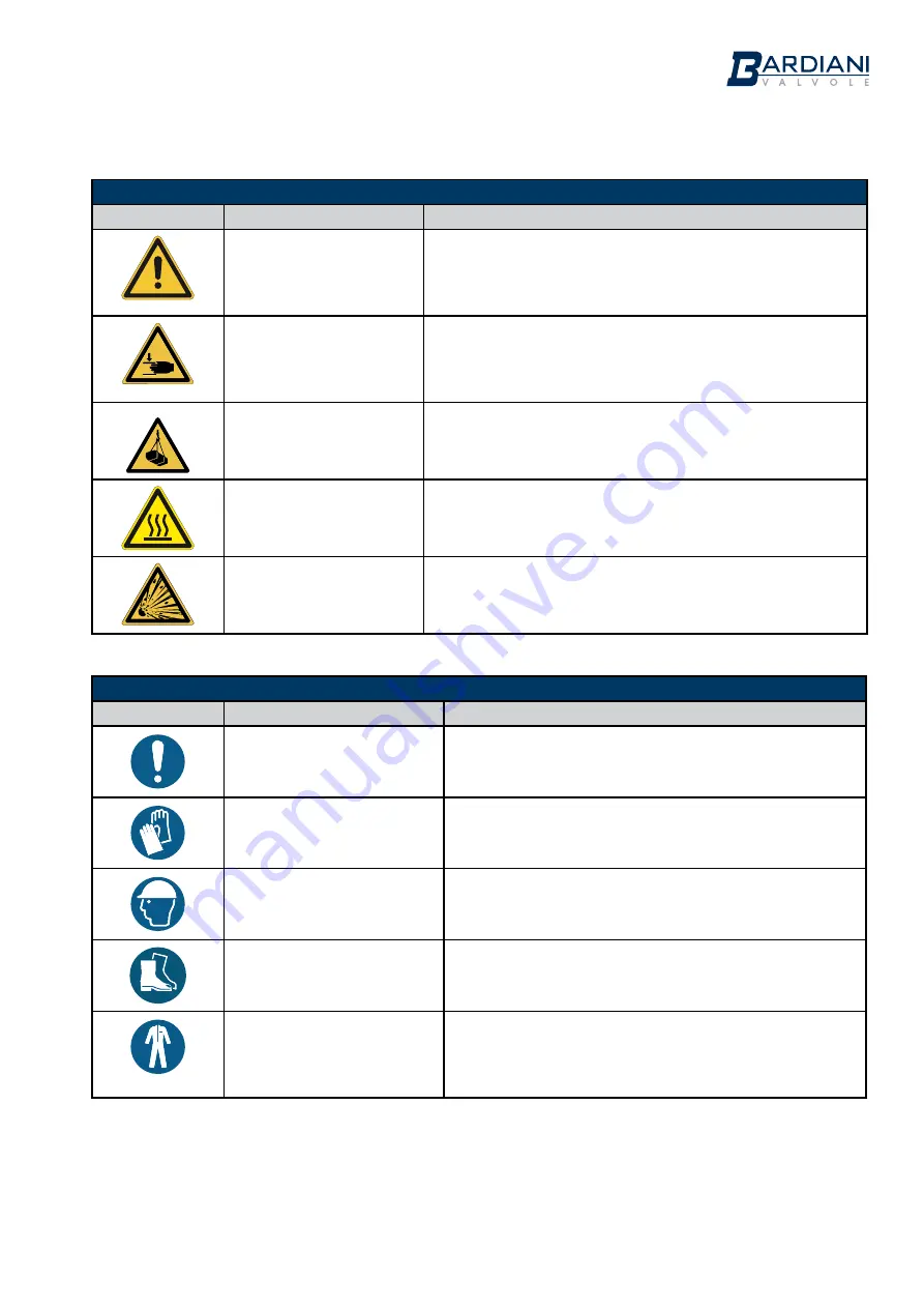 Bardiani Valvole BZAW3 Instruction, Use And Maintenance Manual Download Page 5