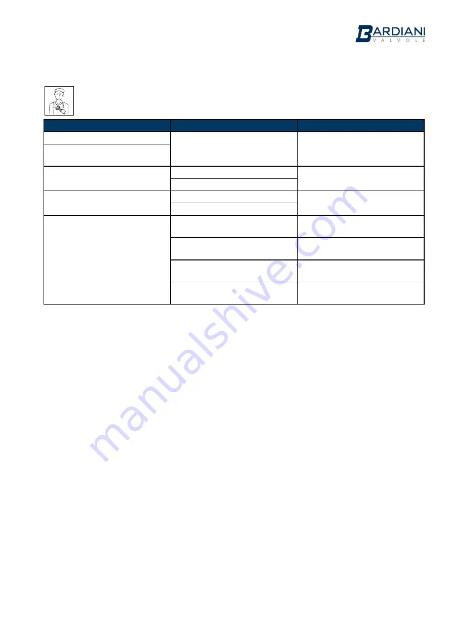 Bardiani Valvole BZAW3 Instruction, Use And Maintenance Manual Download Page 17