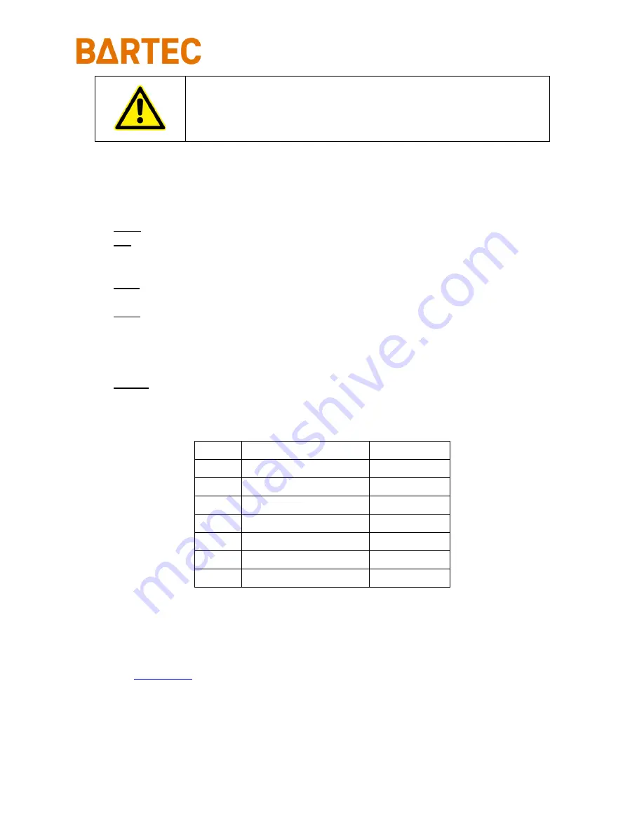 Bartec P-600 Manual Download Page 37