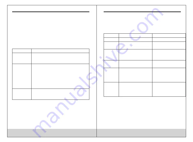 C-LOGIC 8900 User Manual Download Page 5