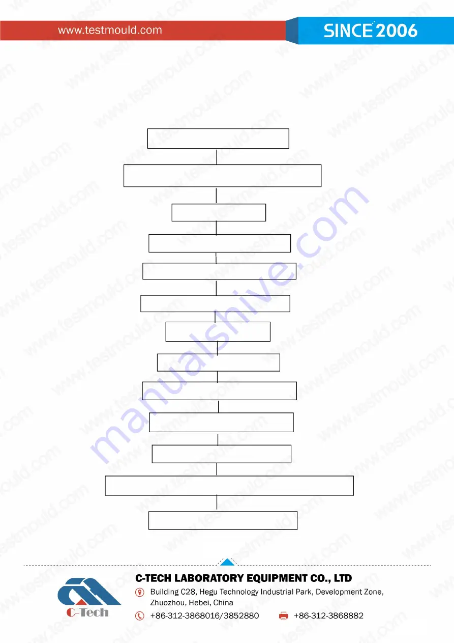 C-Tech ZHY-401B Product Manual Download Page 12