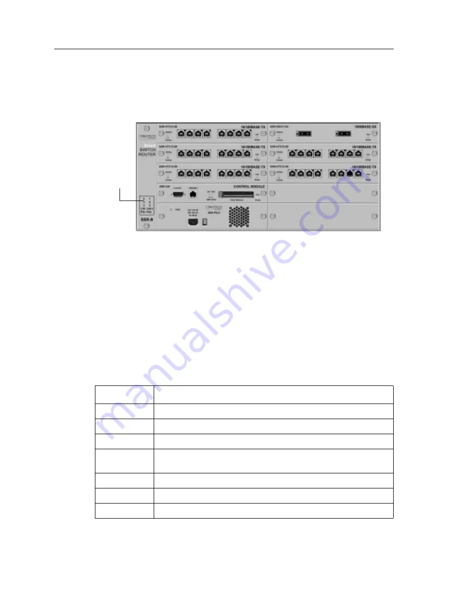 Cabletron Systems SSR-ATM29-02 Скачать руководство пользователя страница 28