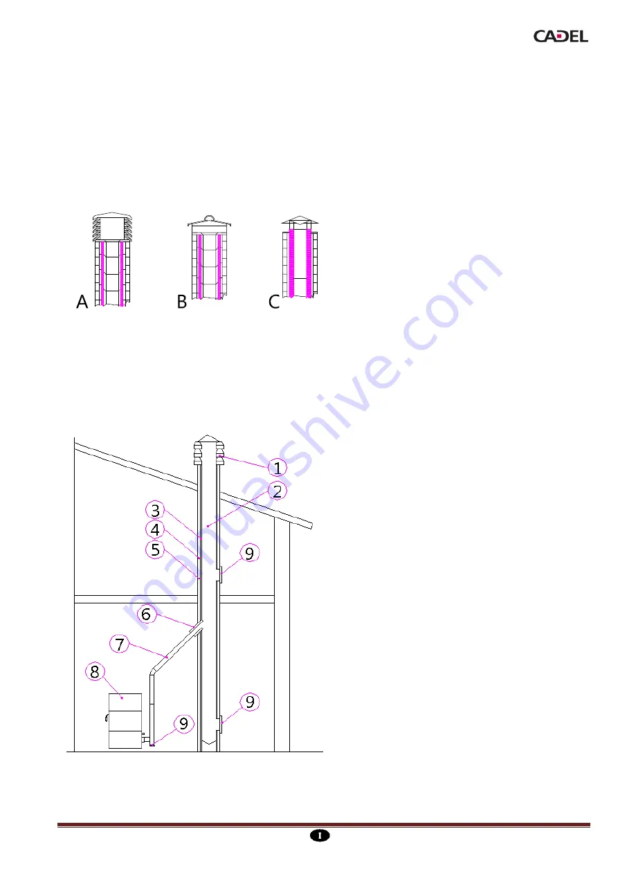 Cadel nice Скачать руководство пользователя страница 7