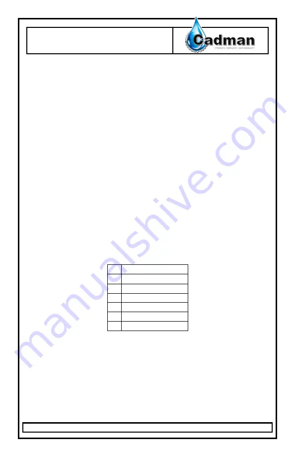 Cadman 1100 Operator'S Manual Download Page 33