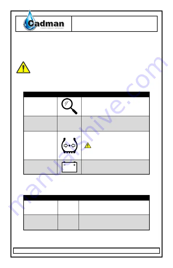 Cadman 1100 Operator'S Manual Download Page 58