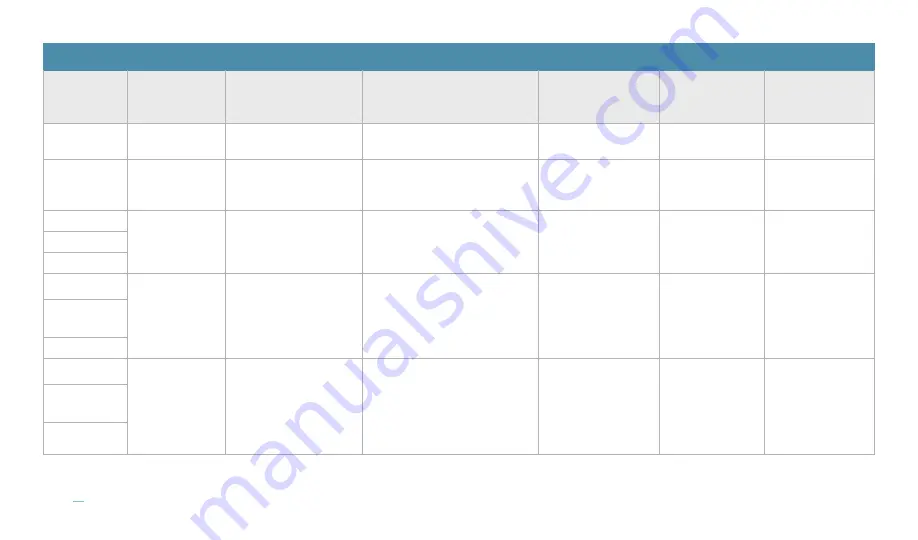 Cala Health Trio Patient Manual Download Page 38