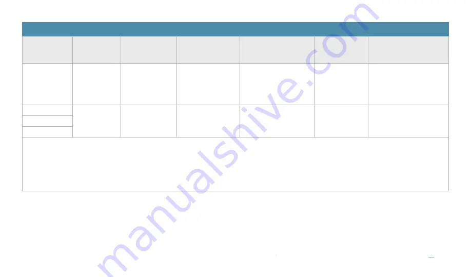 Cala Health Trio Patient Manual Download Page 39