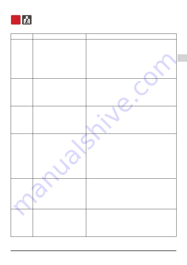 Calpeda NM Series Operating Instructions Manual Download Page 13