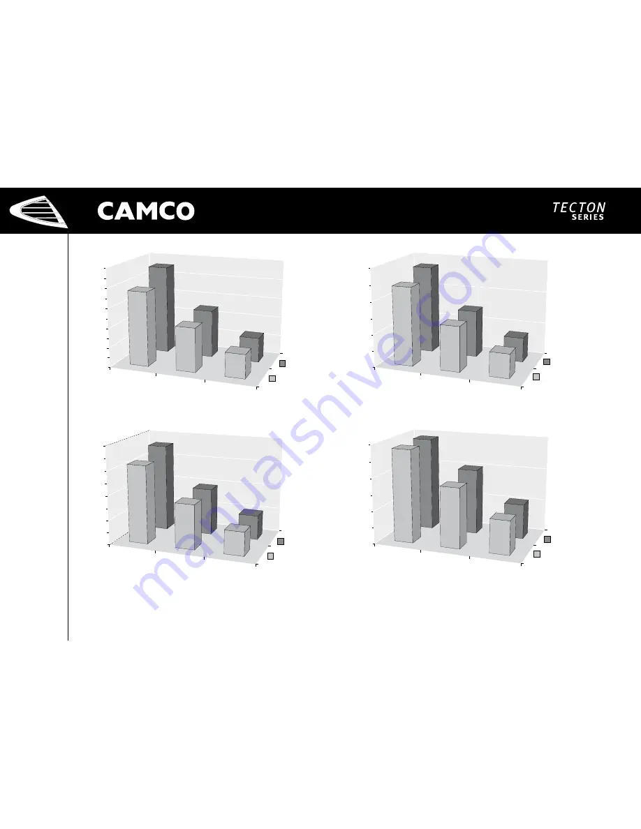 Camco P Series Скачать руководство пользователя страница 31