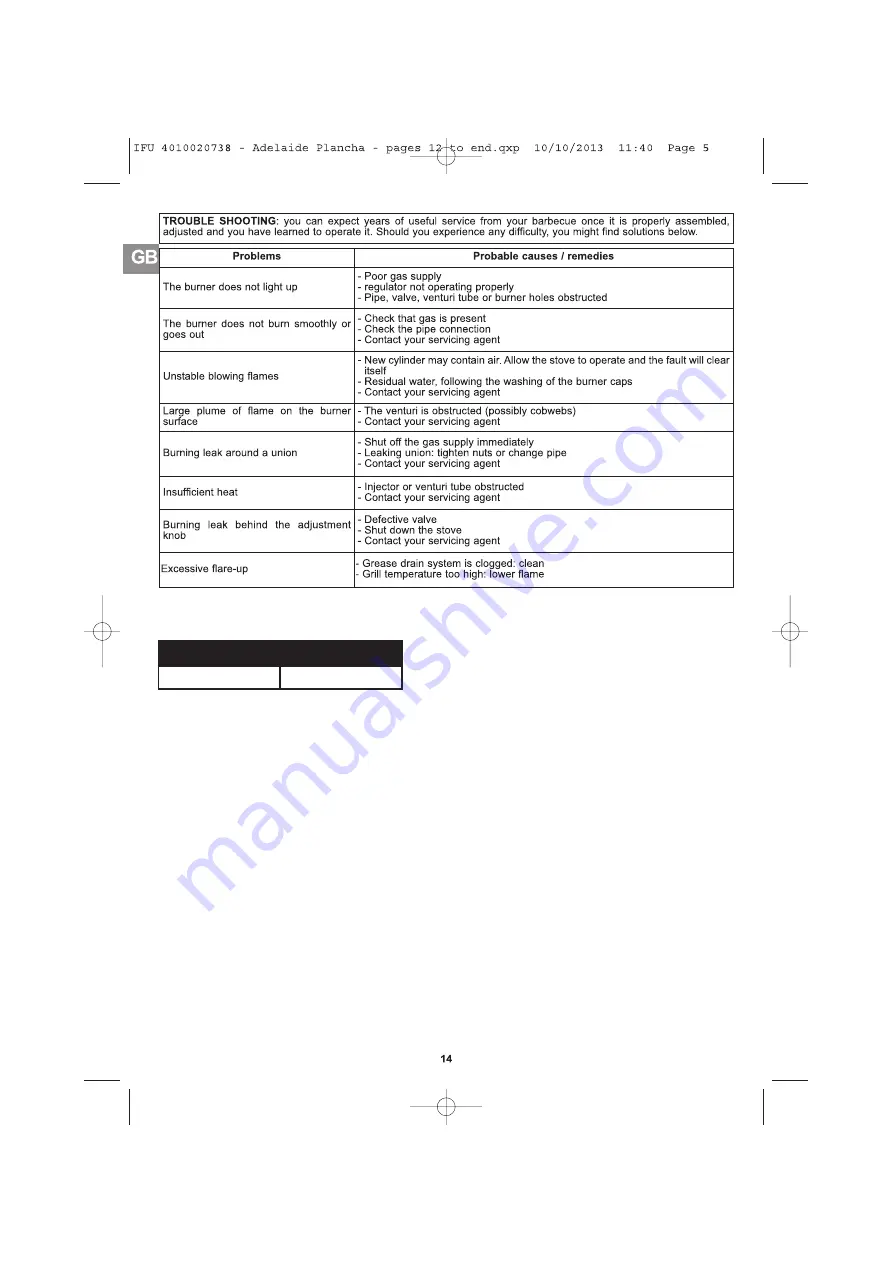 Campingaz Plancha L Operation And Maintenance Download Page 14