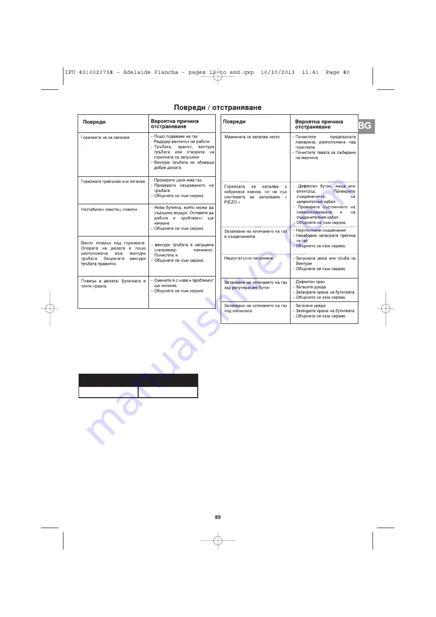 Campingaz Plancha L Operation And Maintenance Download Page 89