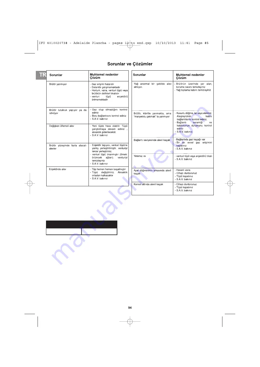 Campingaz Plancha L Operation And Maintenance Download Page 94