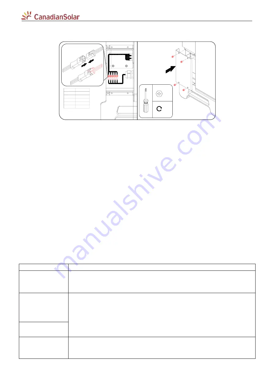 CanadianSolar CSI-75K-T40001-E User Manual Download Page 41