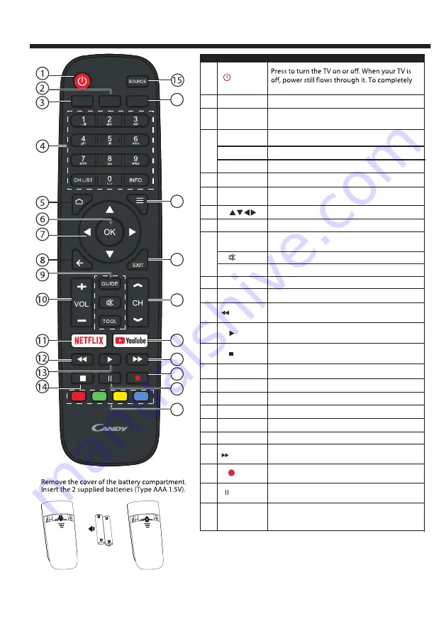 Candy C50K702AU Owner'S Manual Download Page 11