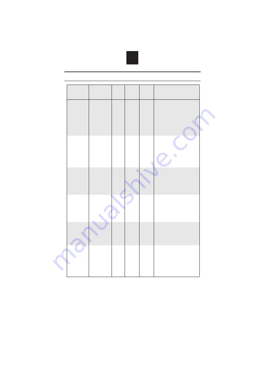 Candy CBGM 30 DS User Instructions Download Page 35