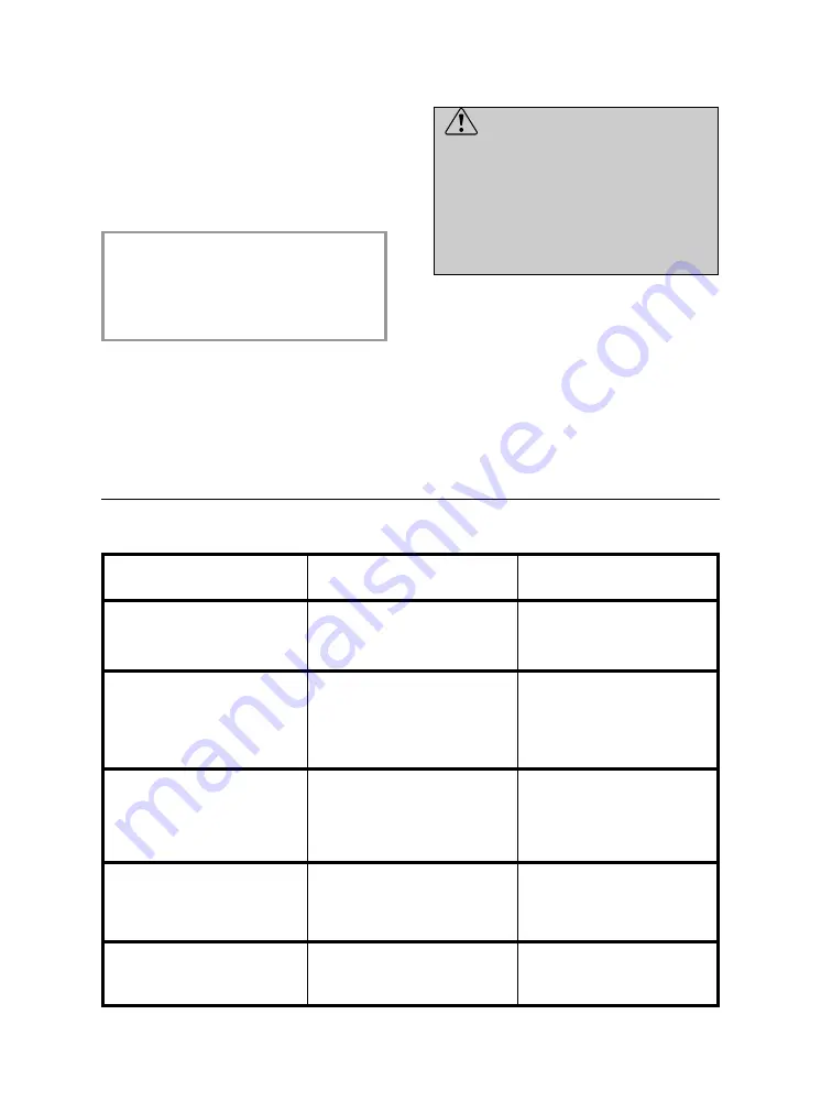 Candy CDI 1D36 User Instructions Download Page 34