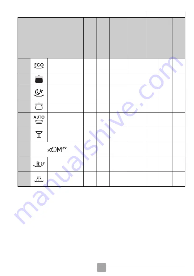 Candy CELDIMN 4D622PB Скачать руководство пользователя страница 32