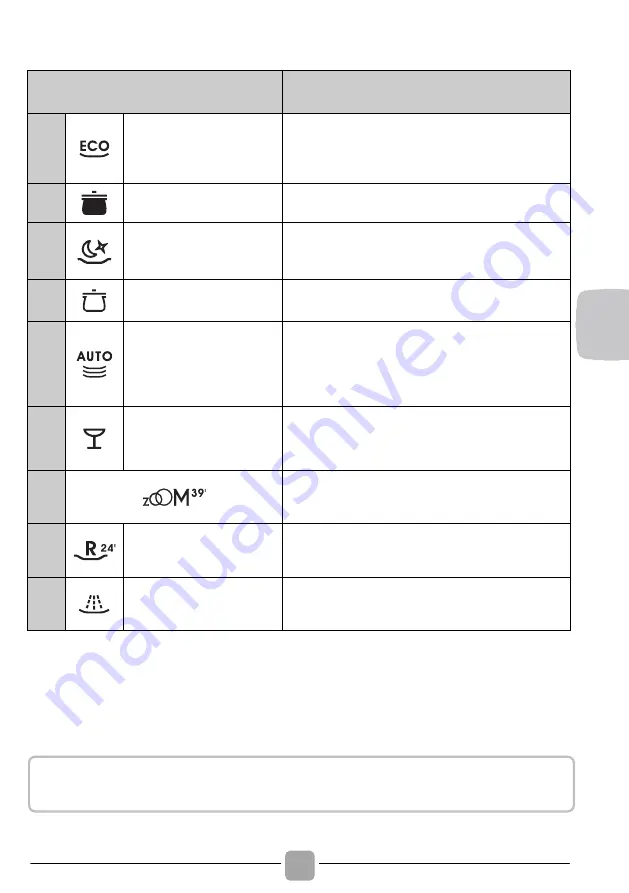 Candy CELDIMN 4D622PB Manual Download Page 145