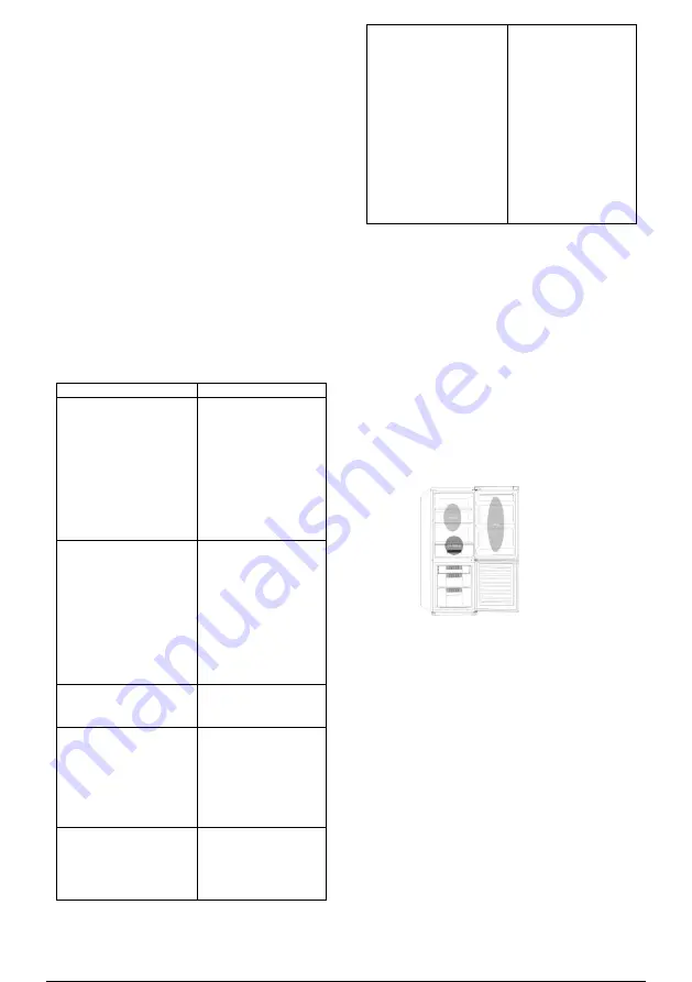 Candy CMGN 6184WN Скачать руководство пользователя страница 18