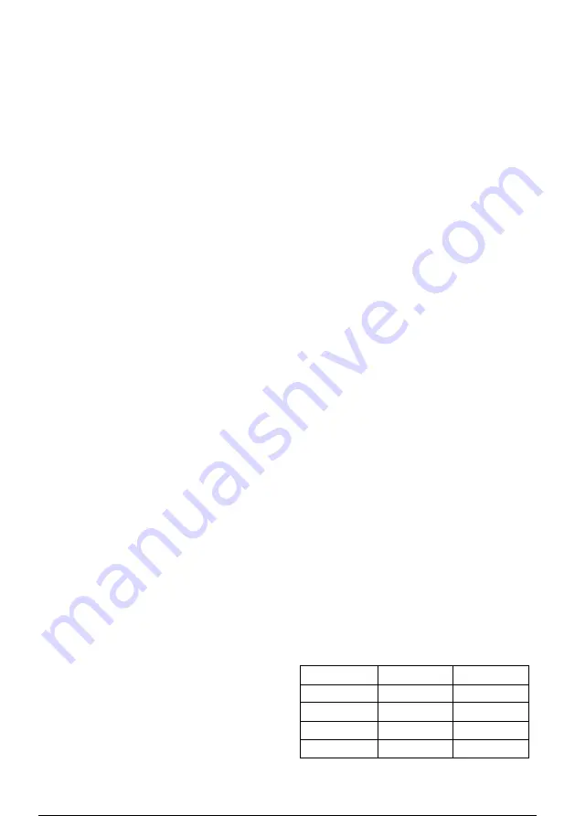 Candy CMGN 6184WN User Manual Download Page 94