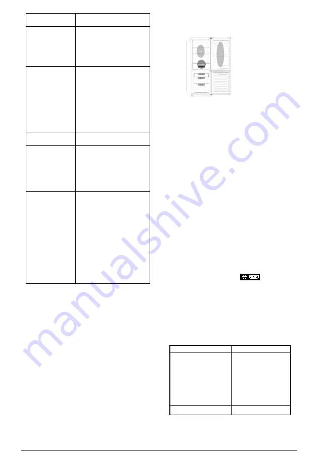 Candy CMGN 6184WN User Manual Download Page 133