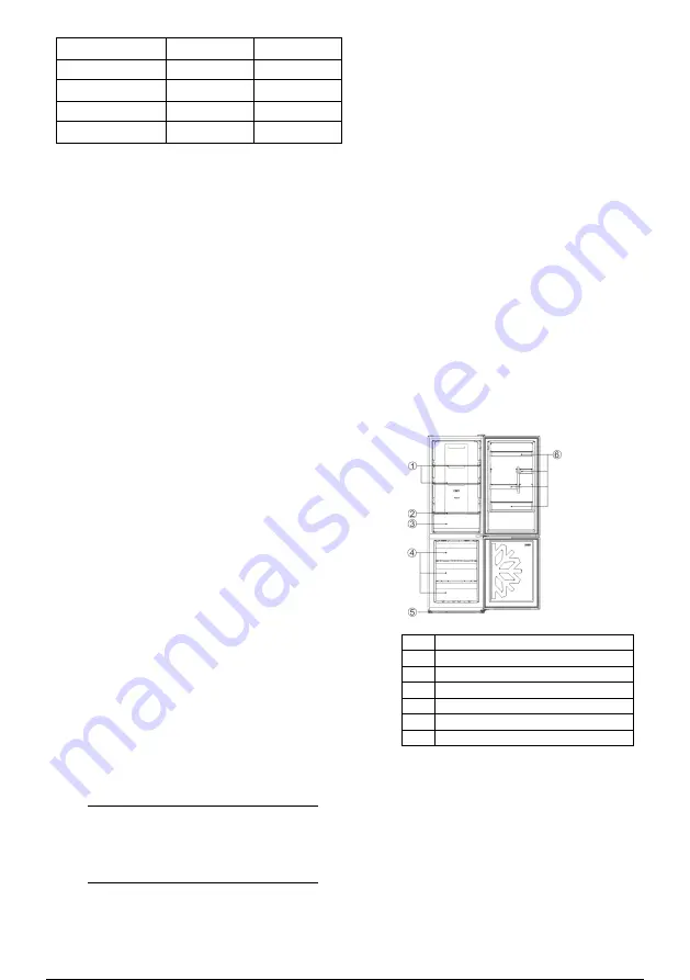 Candy CMGN 6184WN User Manual Download Page 160