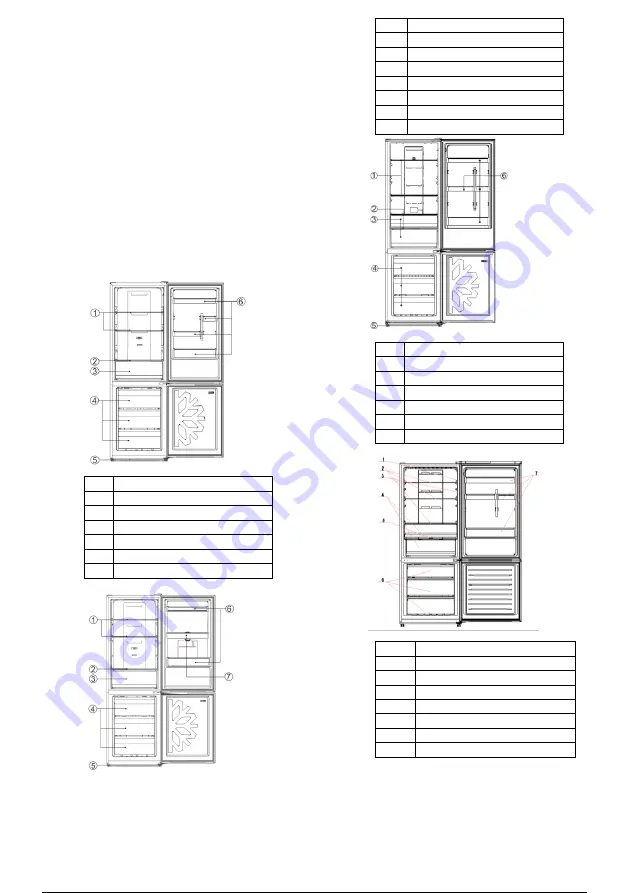 Candy CMGN 6184WN User Manual Download Page 202