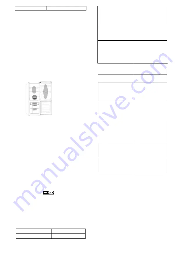 Candy CMGN 6184WN User Manual Download Page 282