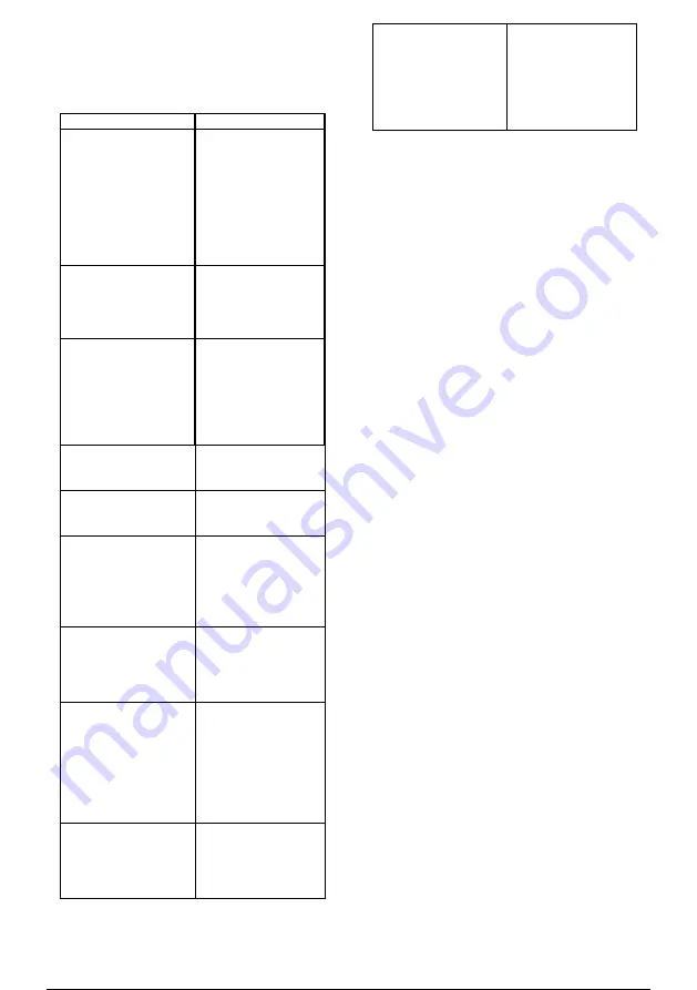 Candy CMGN 6184WN User Manual Download Page 348