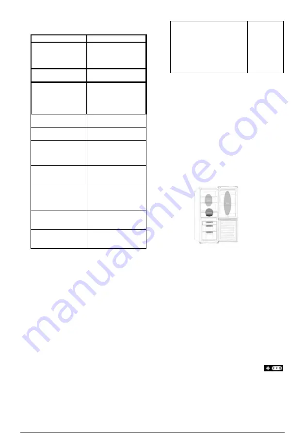 Candy CMGN 6184WN User Manual Download Page 362