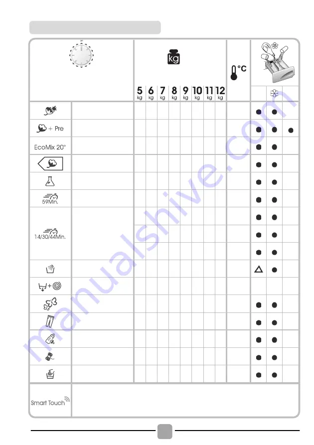 Candy CS 1272D3-S Manual Download Page 84