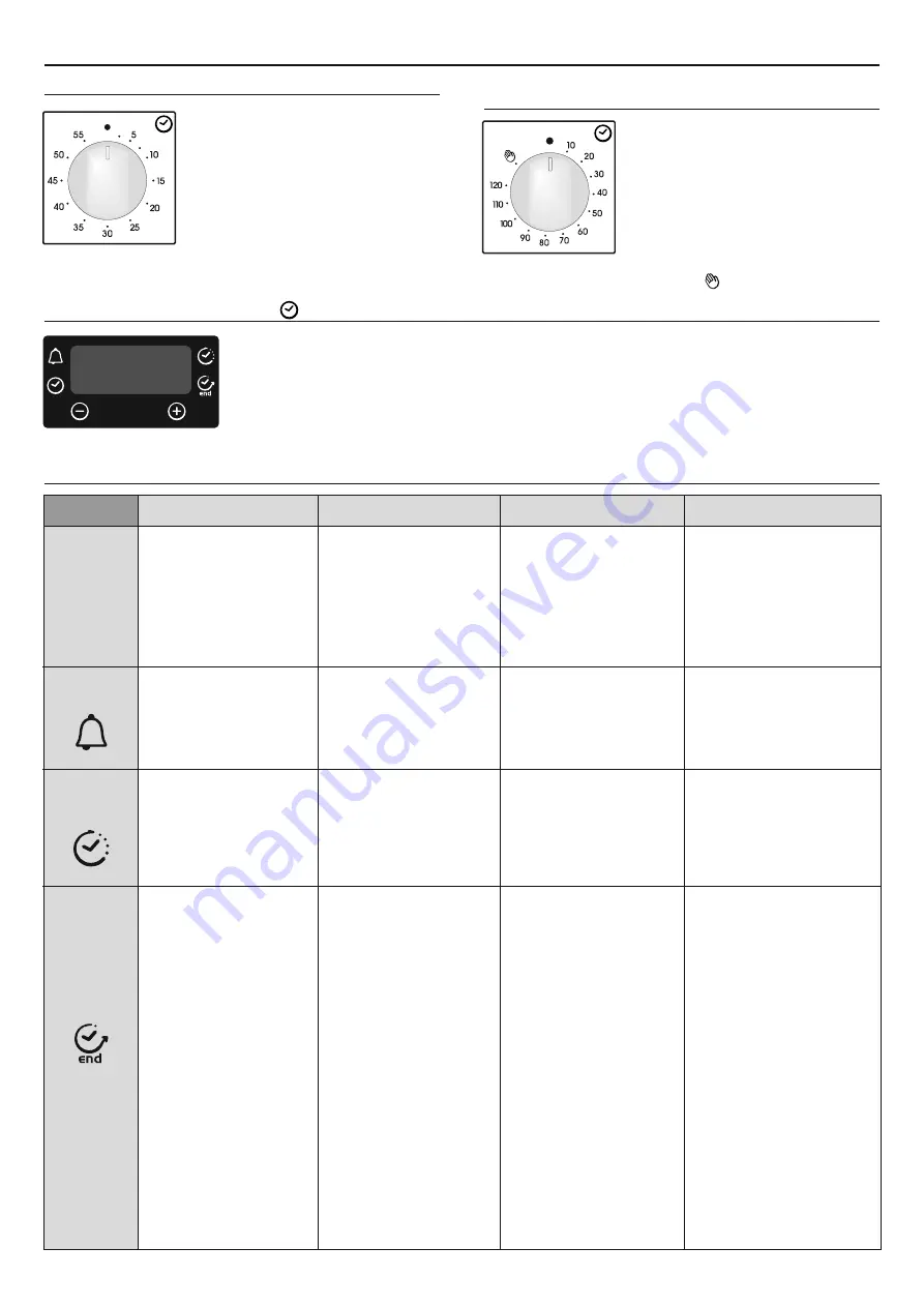 Candy FCT602X User Instructions Download Page 54