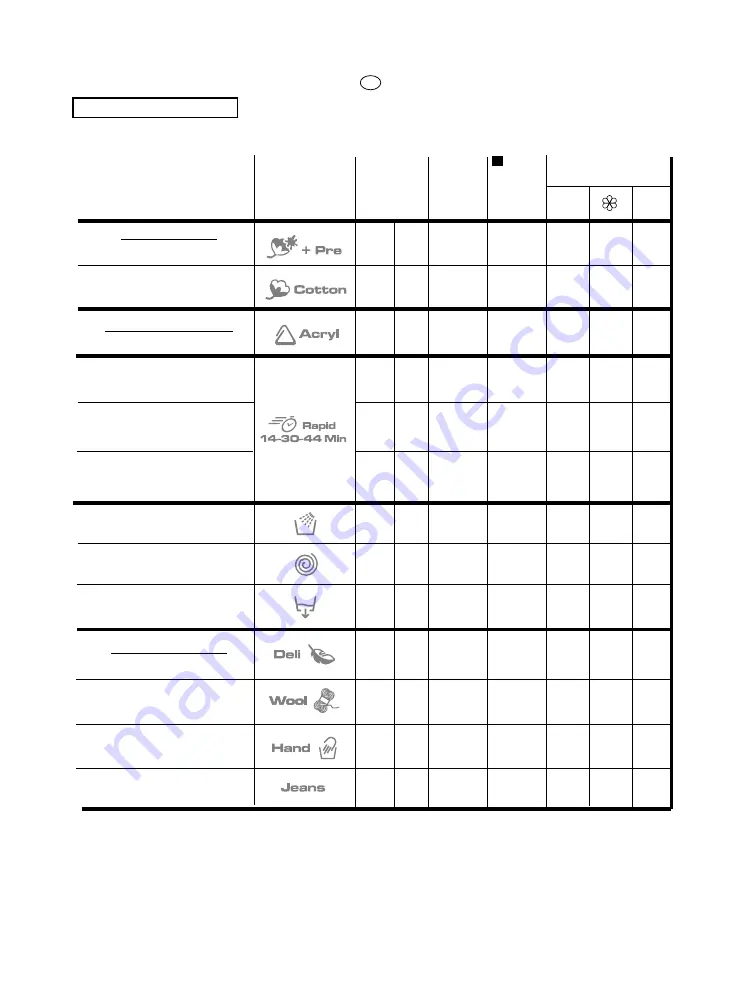 Candy GrandO Evo EVO3 User Instructions Download Page 52