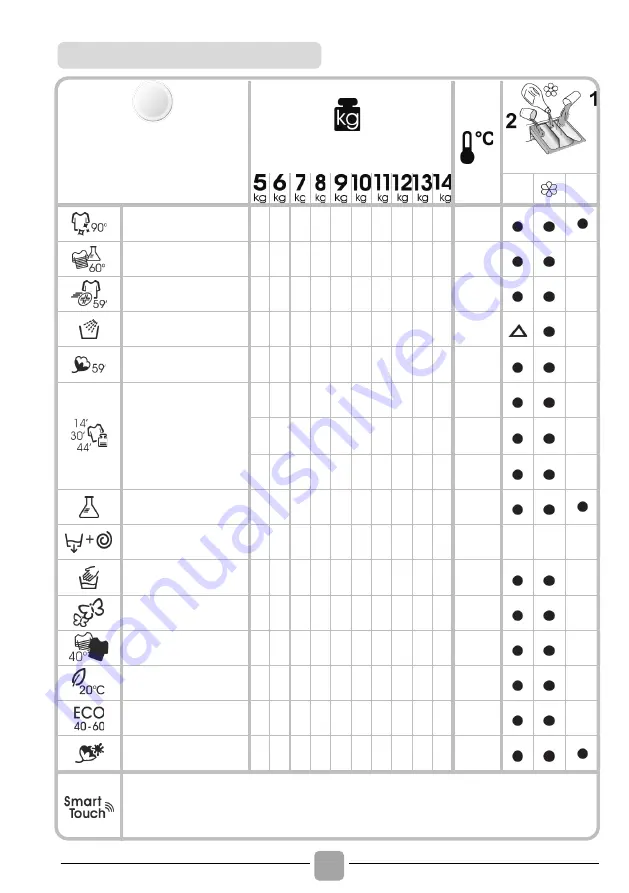 Candy HE 128TXME/1-S Manual Download Page 22