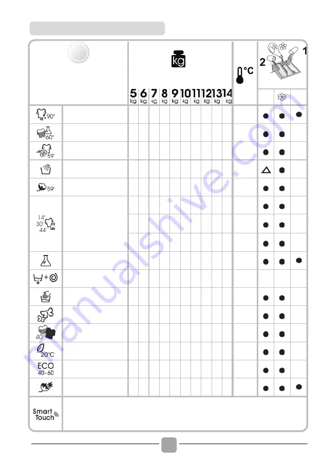 Candy HE 128TXME/1-S Скачать руководство пользователя страница 48