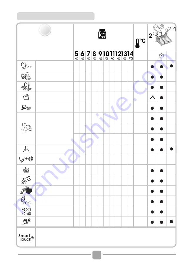 Candy HE 128TXME/1-S Manual Download Page 74