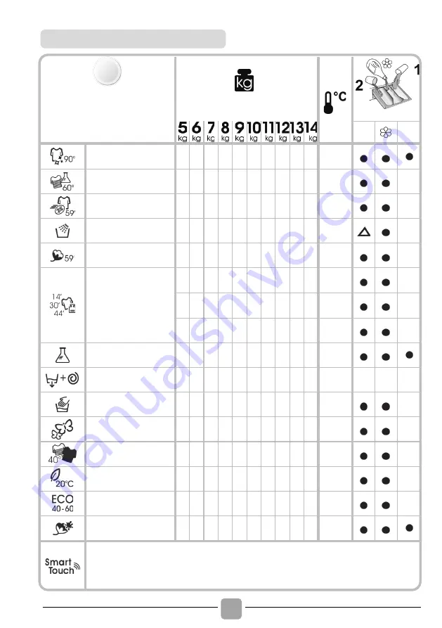 Candy HE 128TXME/1-S Скачать руководство пользователя страница 126