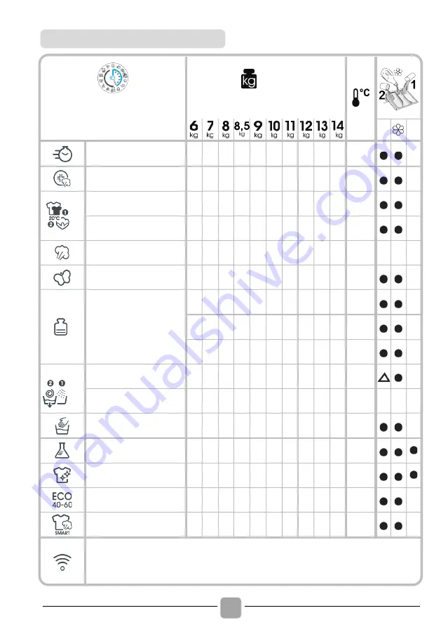 Candy Lavatrice RO 6106DWMC7/1-S Скачать руководство пользователя страница 20