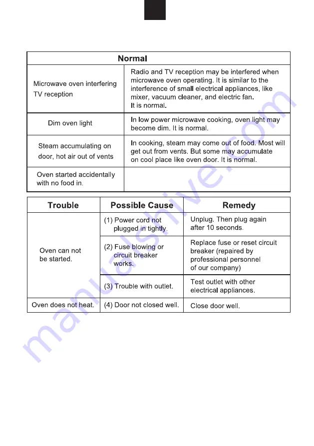 Candy MIC20GDFX-19 User Instructions Download Page 19