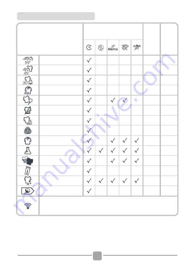 Candy RO H8A2TCEX-S Instructions Manual Download Page 48