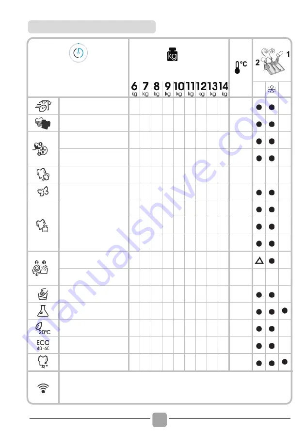 Candy RP4 476BWMR/1-S Скачать руководство пользователя страница 106